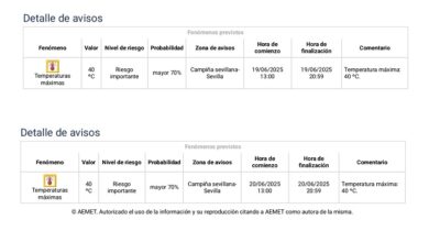 Jueves y viernes alerta naranja por calor