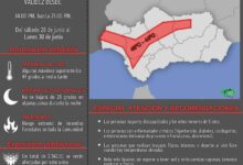 Se activa la alerta naranja para los próximos tres días por altas temperaturas de momento.