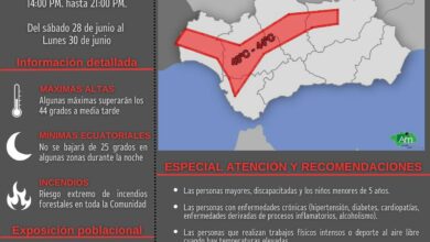 Se activa la alerta naranja para los próximos tres días por altas temperaturas de momento.
