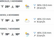 La alerta naranja queda en nada en Alcalá