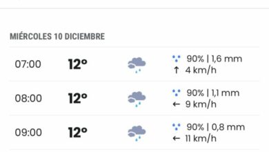 Miércoles lluvioso en Alcalá