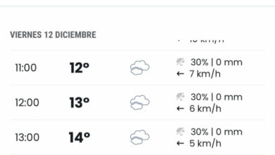 Este viernes vuelve la lluvia