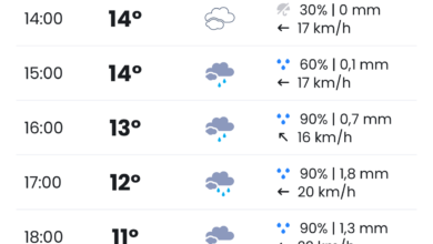 Fin de semana de lluvia y descenso térmico