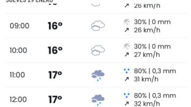 Alcalá de Guadaíra bajo la borrasca 'Kristin': jueves de lluvias generalizadas y vientos moderados