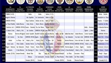 RECORRIDOS DE SEMANA SANTA