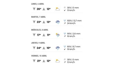 Vuelven las lluvias y bajan las temperaturas