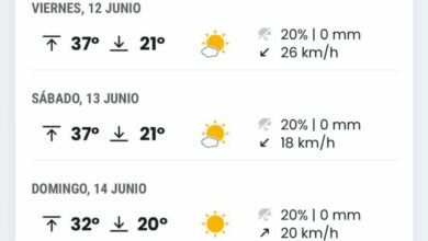 AVISO AMARILLO POR ALTAS TEMPERATURAS QUE ROZARÁN LOS 38 GRADOS