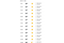 ALERTA AMARILLA ACTIVADA POR LA AEMET PARA ESTE JUEVES