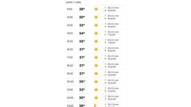 ALERTA AMARILLA ACTIVADA POR LA AEMET PARA ESTE JUEVES