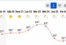 CALOR EXTREMO CON ALERTAS ACTIVADAS DESDE ESTE SÁBADO