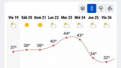 CALOR EXTREMO CON ALERTAS ACTIVADAS DESDE ESTE SÁBADO