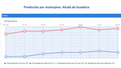 ALCALÁ DE GUADAÍRA ENTRARÁ EN UNA FASE DE CALOR INTENSO CON MÁXIMAS QUE SUPERARÁN LOS 40 °C