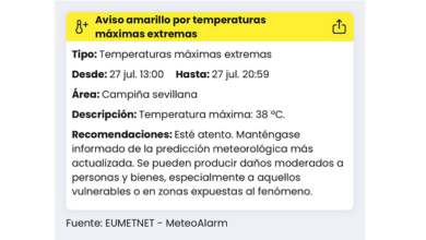La AEMET activa los avisos amarillo y naranja por intensas temperaturas en Alcalá de Guadaíra para hoy y mañana