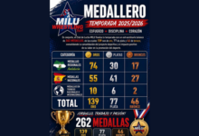 El Club de Luchas Olímpicas MILU cierra una temporada 2025/2026 histórica con un récord de 262 medallas