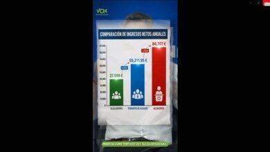 Alcalá la novena ciudad de España con más desigualdad
