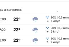 El paraguas vuelve a la calle: la AEMET confirma el regreso de las lluvias y un notable alivio térmico para este lunes