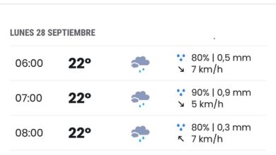El paraguas vuelve a la calle: la AEMET confirma el regreso de las lluvias y un notable alivio térmico para este lunes
