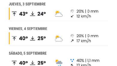El termómetro se dispara este jueves rozando los 43 grados y activando el aviso naranja