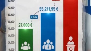“Ser socialista es ganar mucho y pensar poco en los demás”