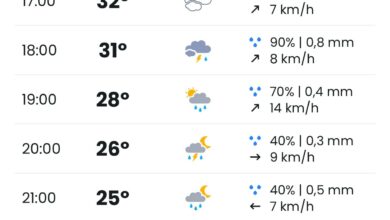Fin de semana de transición: ambiente otoñal, nubes y la amenaza de lluvia
